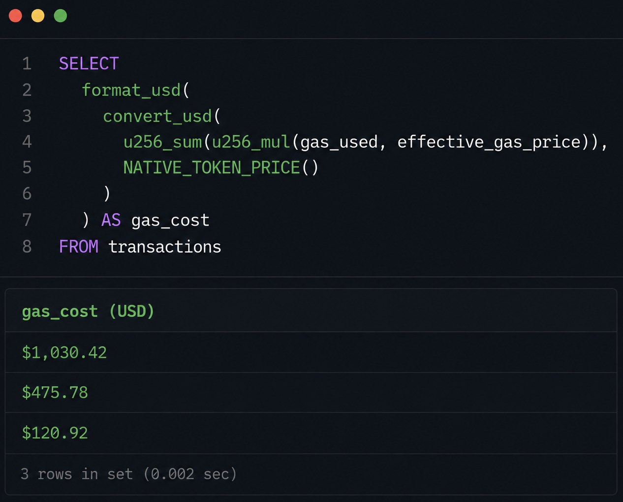 SQL query using format_usd, convert_usd, and u256_mul to compute per-transaction gas cost in USD